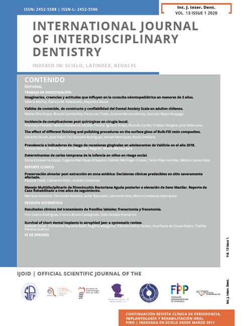 International journal of interdisciplinary dentistry